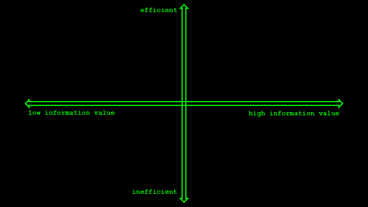 quadrant