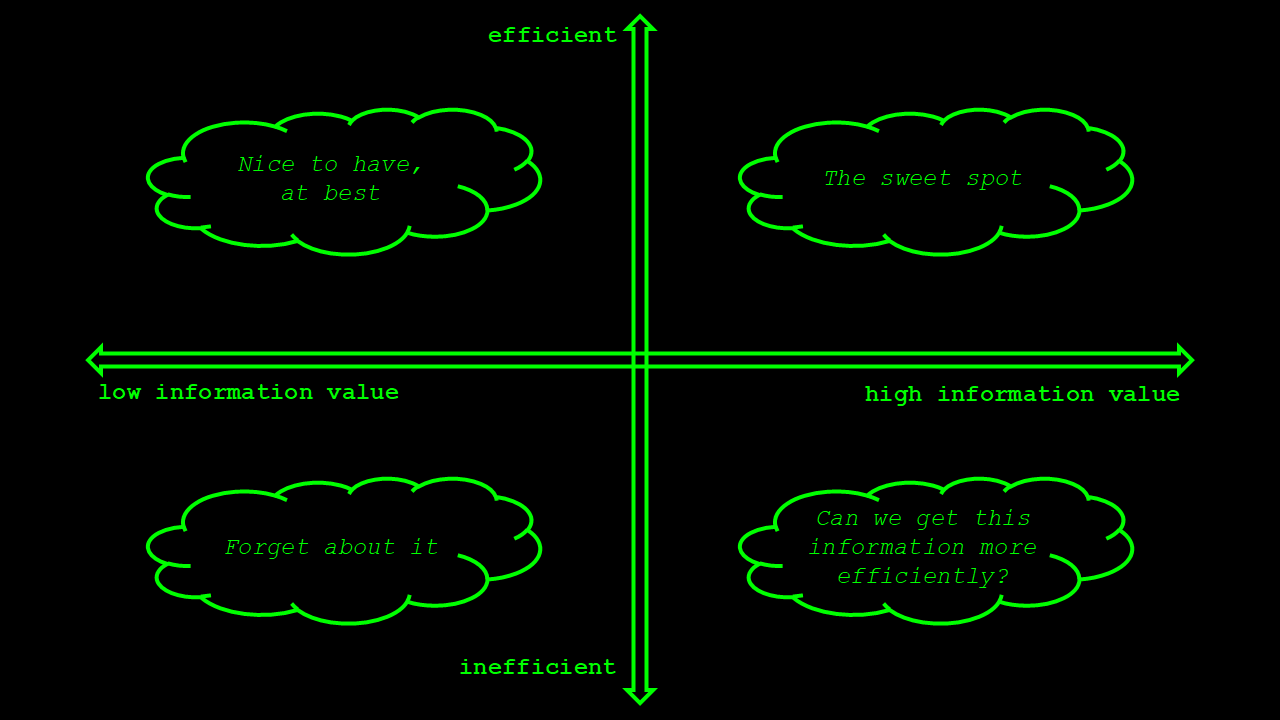 quadrant_with_thoughts